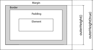 jQuery Dimensions